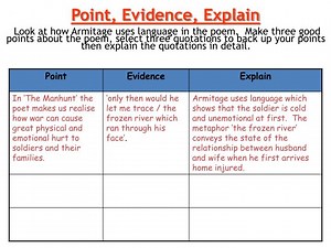 Point, Evidence, Explain - SlideServe