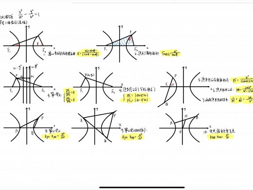双曲线常见二级结论大合集！（持续更新）
