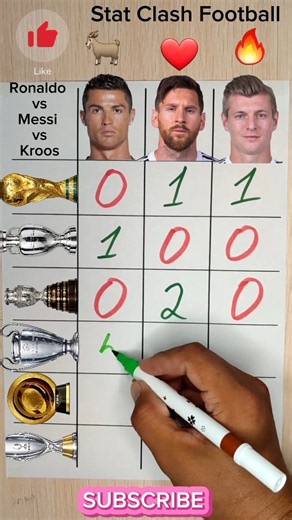 🏆 Cristiano Ronaldo vs Lionel Messi vs Toni Kroos | Ultimate Trophy Battle! #messi #ronaldo #fifa