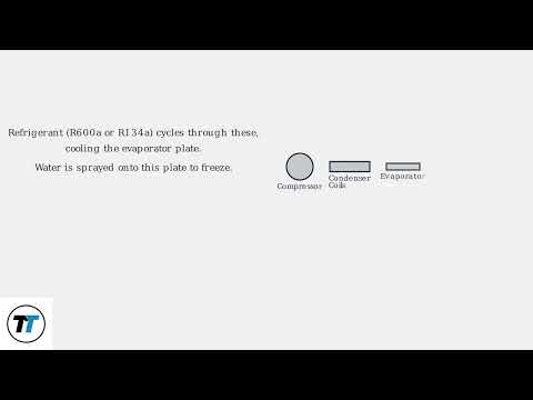 How To Fix Frigidaire Portable Ice Maker Not Freezing Water – Cooling & Fan Check