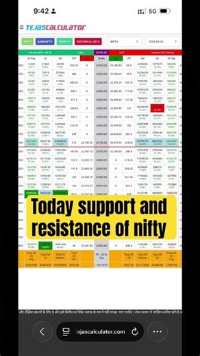Tejas calculator - Today nifty prediction || intraday option trading #shorts