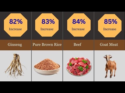 The 85 best natural foods in the world to increase testosterone ||