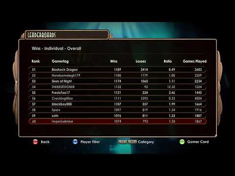 Bioshock 2 multiplayer Leaderboards!