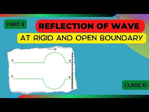 Reflection of wave at rigid and open boundary class 11th Physics