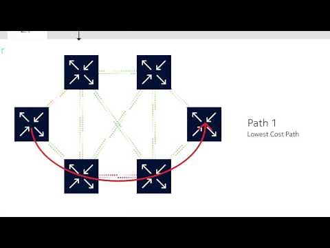 Computing a path to more profits with Bell Labs self-tuned adaptive routing