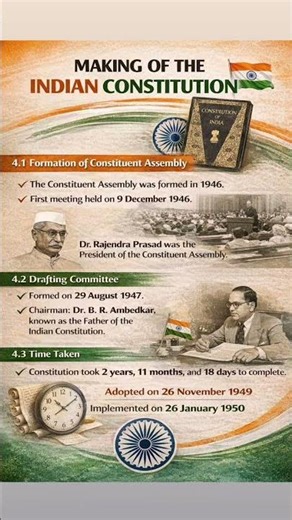 Making of the Indian Constitution 🇮🇳 | Constituent Assembly & Drafting Committee