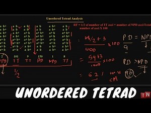 Tetrad Analysis-Part II-Unordered Tetrad Analysis