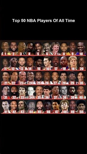 TOP 50 NBA PLAYERS OF ALL-TIME