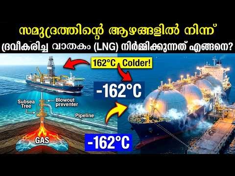 Extracting LNG From Extreme Ocean Depths: Here's How ?