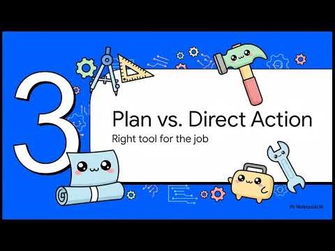 Claude Code Domain 3: Claude Code Configuration & WorkflowsConfig