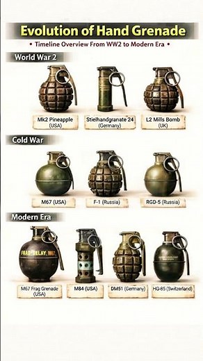 Evolution of Hand Grenades 1940–2024 🔥 | From WW2 to Modern Military Tech