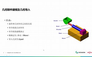 Adams View几何部件建模及几何导入培训