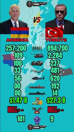 Armenia vs Turkey Military Power 2026
