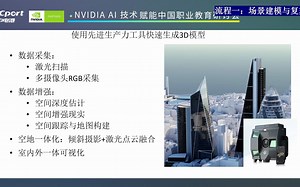使用Omniverse打造元宇宙