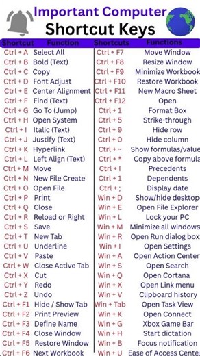 Computer Shortcut Keys