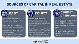 Sources of Capital in Real Estate — Top Shelf® Models