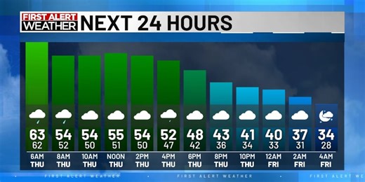 Temperatures dropping on the first day of spring