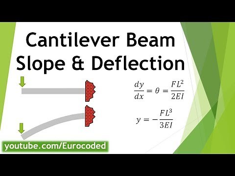 Deflection & Slope - Cantilever Beam with a Point Load at the Free End