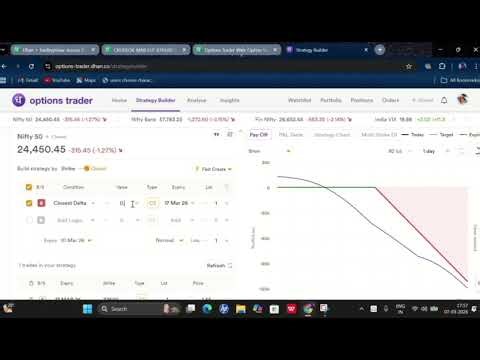 Crude Mini Trading Using Options Chart | Option Buying and Selling Strategies