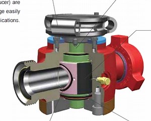 [Hot Item] High Pressure Manifold API Fig1502 Plug Valves 10000psi-20000psi Rated
