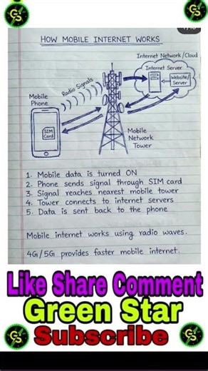HOW MOBILE INTERNET WORKS