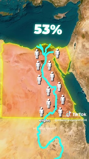 Understanding Egypt's Population Distribution along the Nile