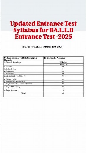 Updated Entrance Test Syllabus for BA.L.L.B Entrance Test -2025