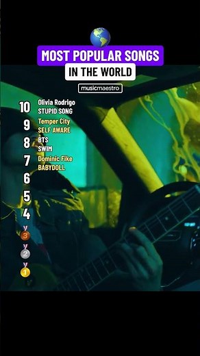 🌎 Top 10 Most Popular Songs In The World #shorts
