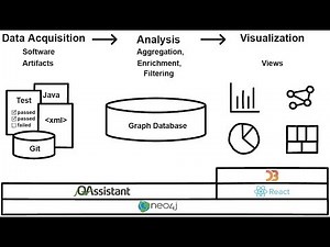 Open Source Video Analysis Software