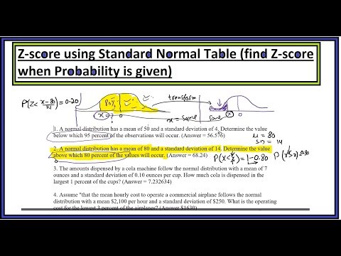 Normal Probability Distribution, Z-score using Table (Inverse Normal)