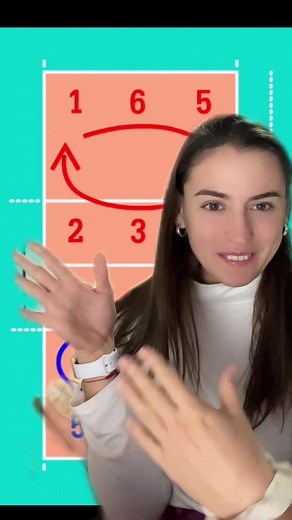 Posiciones en Voleibol: Explicación Detallada