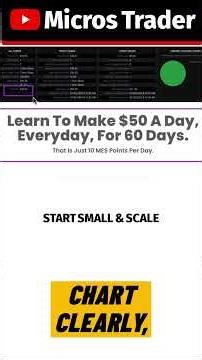Master the Art of Consistent Trading: Start Small & Scale! #shorts