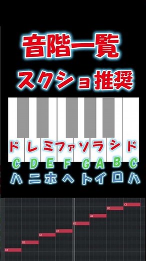 【初心者向け】たった30秒でわかる音楽理論！音階名編 #うらら #ピアノ #作曲初心者 #音楽理論