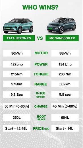 Tata Nexon EV vs MG Windsor | EV Comparison | Power & Range Test