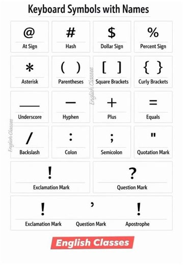 keyboard Symbols with Names