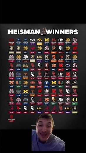 Every Heisman Winner Ever #Heisman #CollegeFootball #CFBHistory #NCAA #Football #shorts #trending