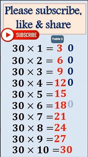 Table of 30 ⚡ | Easy Multiplication Trick | #MathTrick #fastmath