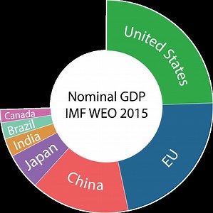 List of countries by GDP (nominal) - Alchetron, the free social encyclopedia