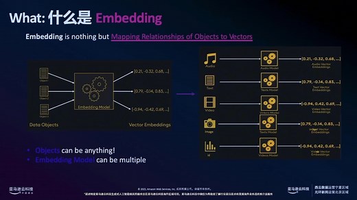 第三课：Embedding与向量化技术详解：从原理到RAG实战