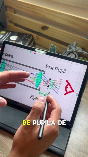 What is Eye Box?