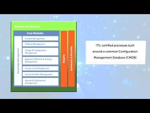 Symphony SUMMIT - The Intelligent ITSM Platform