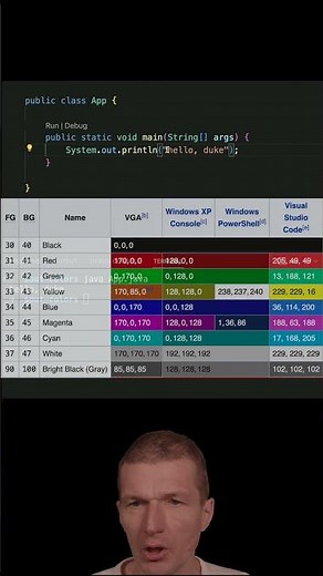 System.out.println in Color #airhacks #java #shorts