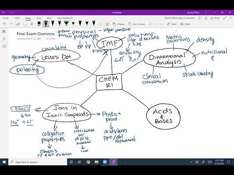 Chem 121 Final Review Lecture 1