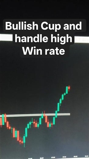 ♦️📉BULLISH CUP AND HANDLE 💲🚀 #ytshorts #trading #youtubeshorts #forex #chartpattern #nifty #fyp
