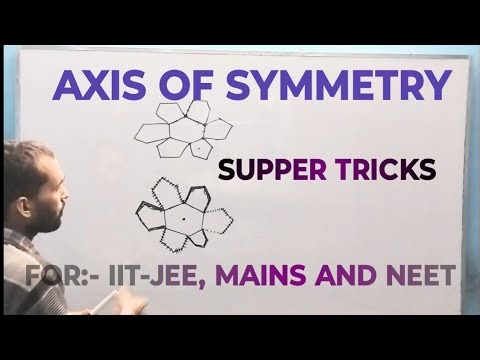 AXIS OF SYMMETRY ( AOS),PROPER ROTATIONAL AXIS