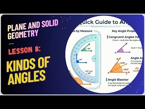 Lesson 8 | Kinds of Angles in Plane Geometry | Definitions & Classroom Applications