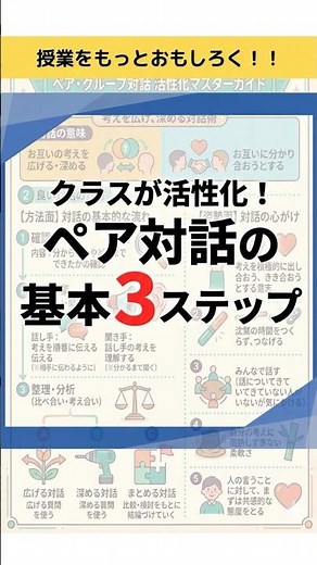 ✅【言語能力3/4】対話指導基本3ステップ#小学校教員 #小学校の先生 #教育 #授業づくり #授業