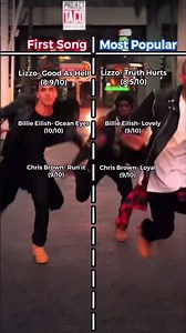 Ranking artists first song vs most popular