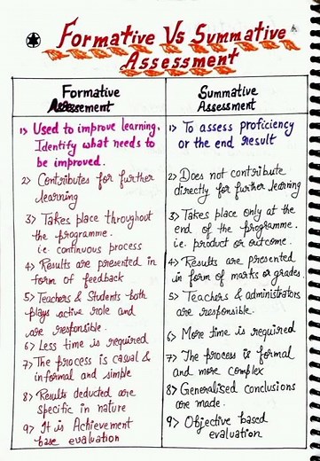 Formative Vs Summative Assessment || Assessment for learning #BEdnotes #assessment