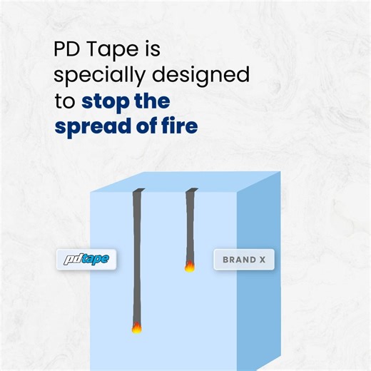 66 reactions | Choose the tape that keeps you safe! Like our wires,...